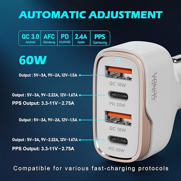 Fast Car Charger SUNDA 60W: 4-Port USB C & Dual USB-A for iPhone 15/14 Pro, iPad Pro, Galaxy S23 & More - Image 2