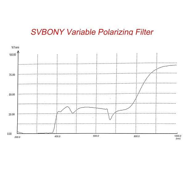 SVBONY SV128 2-Inch Polarizing Filter for Telescopes - Enhance Moon & Planet Viewing - Image 8