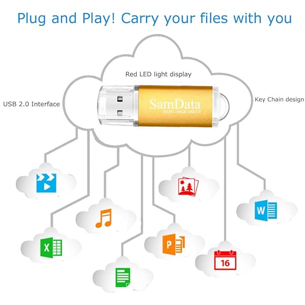 SamData 2 Pack 64GB USB Flash Drives - USB 2.0 Thumb Drives in Black & Gold for Fast Data Storage - Image 7