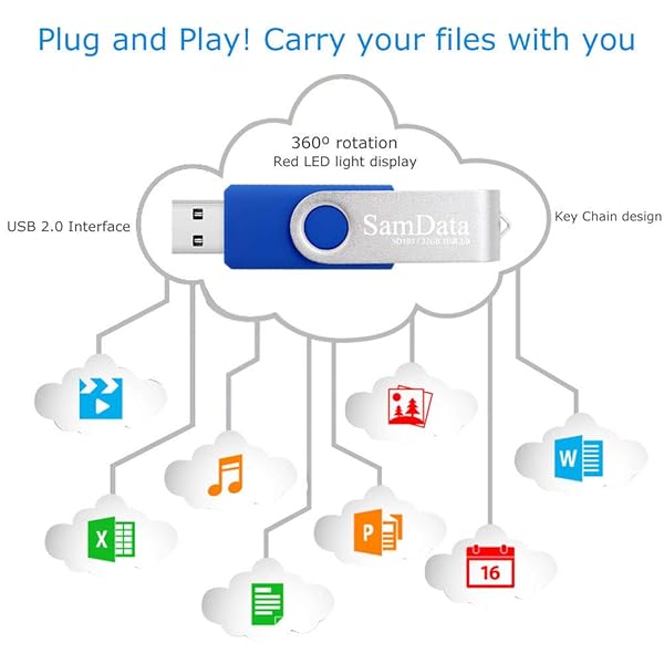 SamData 32GB USB 2.0 Flash Drive 3-Pack - Swivel Thumb Drive in Blue, Green, Red for Easy External Storage - Image 7