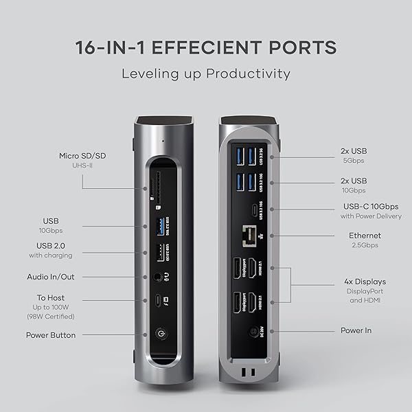 Maximize Productivity with Satechi Thunderbolt 4 Dock: 16 Ports, 4K/60Hz, 96W PD Charging for Mac & Windows - Image 6