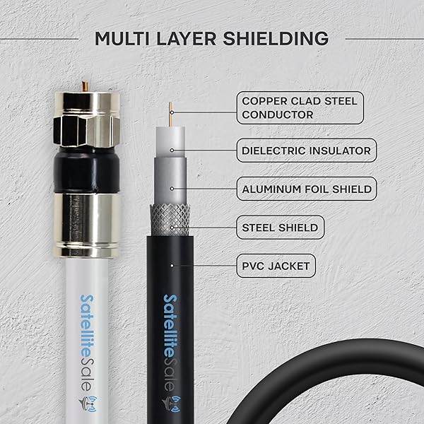 Buy 200ft SatelliteSale 75Ohm RG-6/U Coaxial Cable with F-Type Connector - Indoor/Outdoor Universal Black Wire - Image 5