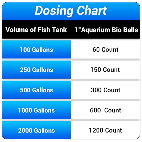 Segarty Aquarium Bio Balls, 1 inch Koi Pond Filter Media Bio Ball with Sponge for Aquarium Filter Canister Filter Biological Filtration for - Image 5