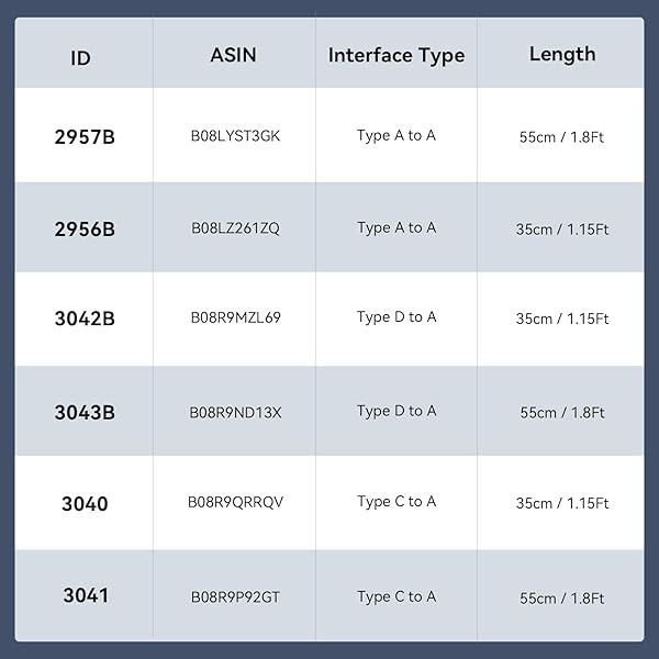 SmallRig Upgraded Ultra Thin HDMI Cable 55cm/1.8Ft (A to A), 4K Hyper Super Flexible Slim Cord, High Speed Supports 3D, 4K@60Hz, Ethernet, ARC Type-A Male to Male for Camera, Monitor, Gimbal - 2957B - Image 10