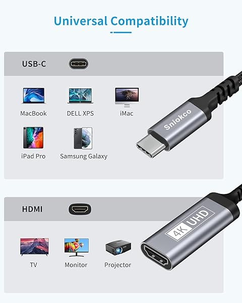 2024 Sniokco USB C to HDMI Adapter Cable - High Speed Type C Converter for iPhone 15/16, MacBook Pro/Air, iPad & More - Image 7