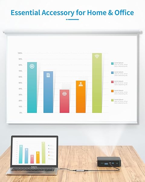 2024 Sniokco USB C to HDMI Adapter Cable - High Speed Type C Converter for iPhone 15/16, MacBook Pro/Air, iPad & More - Image 8