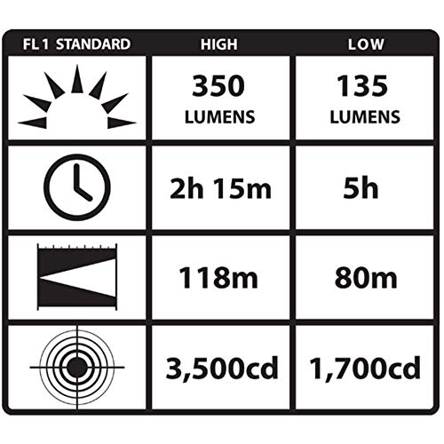 Streamlight 69333 Vantage II: 350-Lumen Hard Hat Light with Blue LED Tail for Industrial Use - Image 8