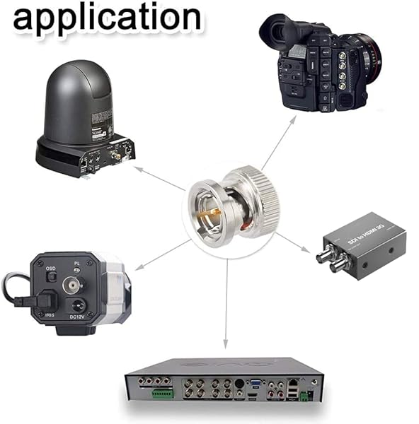 Superbat SDI Cable 150ft BNC Cable Belden 1694A + 3G 6G SDI Cable Spool for 3G-SDI 4K 6K SDI Recorder Camera Monitor Converter Router Audio Gateway - Image 5