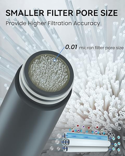 SurviMate 5-Stage Ultra-Filtration Water Bottle: BPA-Free, NSF Certified for Camping & Survival - Image 4