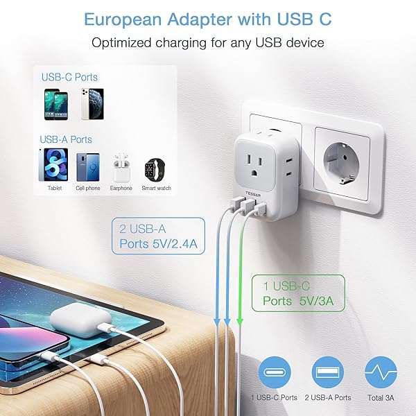 TESSAN European Travel Plug Adapter USB C 3 Pack, US to Europe Plug Adaptor with 4 AC Outlets 3 USB Charging Ports, Type C Power Adapter for USA to - Image 5