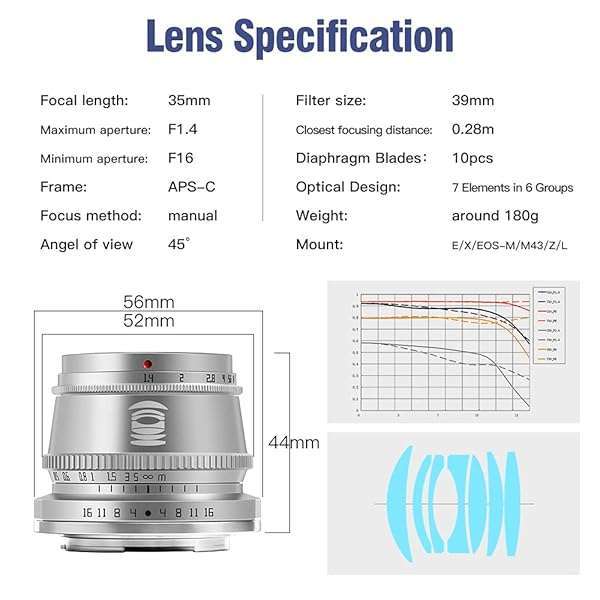 TTArtisan 35mm F1.4 Silver Lens for Sony E Mount: Perfect for A5000, A6000, A6100, A6300, A6400, A6500, A6600, NEX-5 & NEX-7 - Image 8