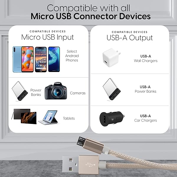 TalkWorks 6ft Micro USB Cable - Fast Charging Braided Cord for Samsung Galaxy S6/S7, Tablets & More - Image 8
