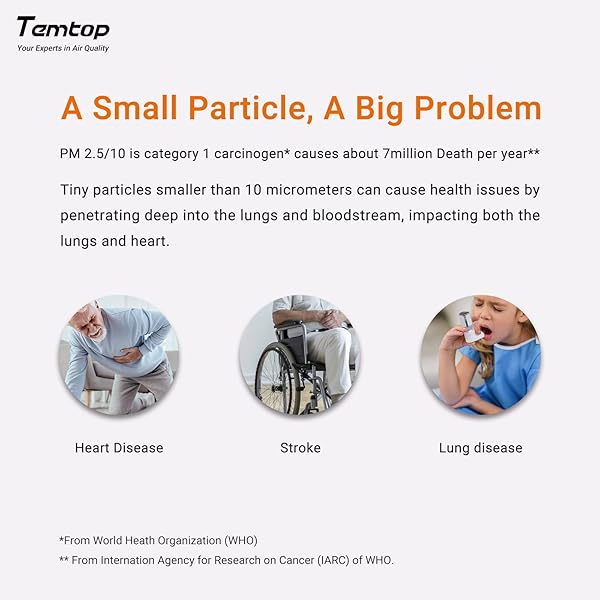 Temtop 2 Pack S1 Indoor Air Quality Monitor, Portable AQI PM2.5, Temperature, Humidity Detector for Home, Office or School, Air Quality Tester 4 More - Image 2