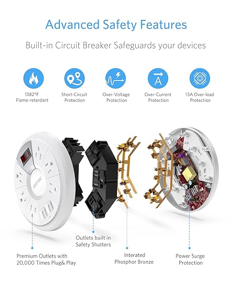 BESTEK 6 Feet Power Strip Surge Protector with 6 Outlet and 4 USB Ports for Quick Charge 2.0 - Image 5