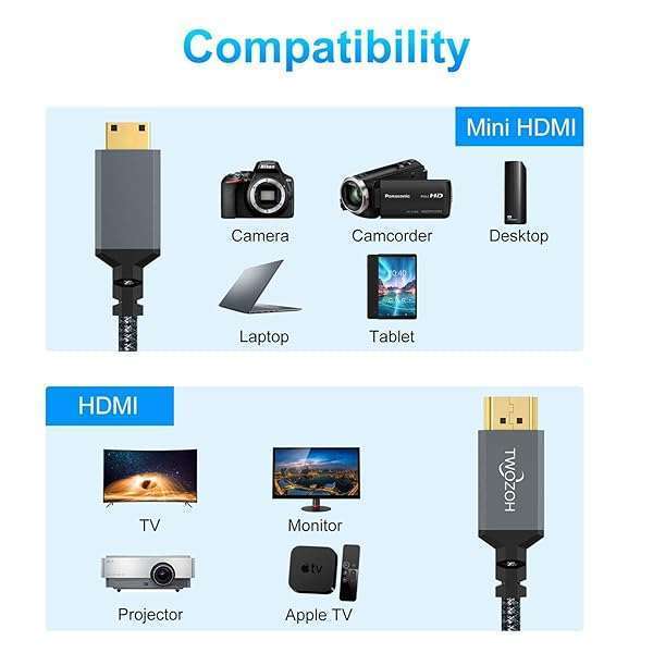 Twozoh 25FT Long Mini HDMI to HDMI Cable - High-Speed 4K/60Hz Braided Cord for 3D, 1080p & 720p Support - Image 5