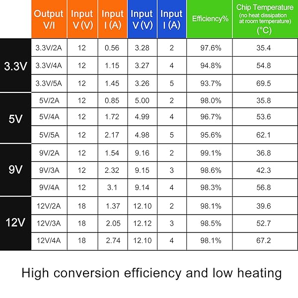UMLIFE 10-Piece Mini DC-DC Boost Converter 5A Adjustable Step Up Module Voltage Regulator Board Input 14V-20V to 12V Output - Image 7