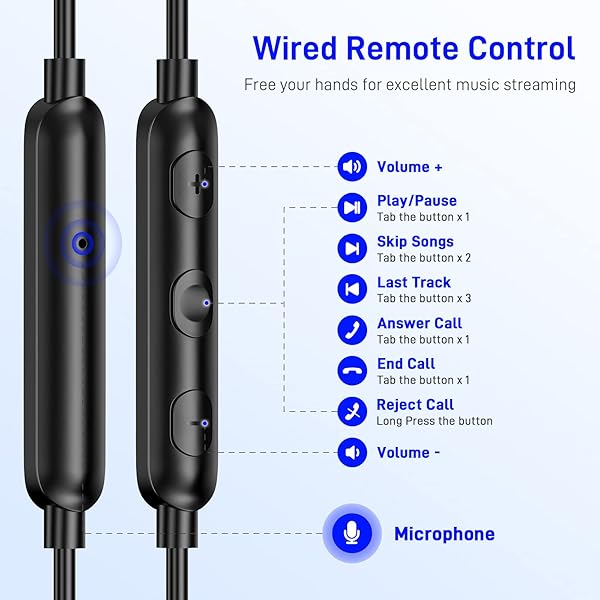 iMangoo USB C Earbuds for Google Pixel 10 9 8 8A 7 7A 6A 6 for Apple iPhone 17 Air 16 Pro Max 16e 15 Plus for iPad Corded Headphones Wired Type C - Image 2