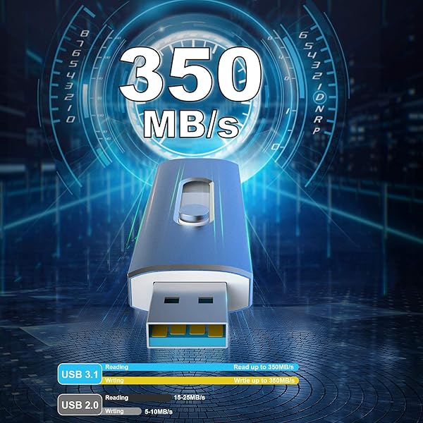 Aiibe 128GB USB C Flash Drive USB 3.1 Dual Drive Type-C Thumb Drive Speeds Up to 350MB/s Blue - Image 3