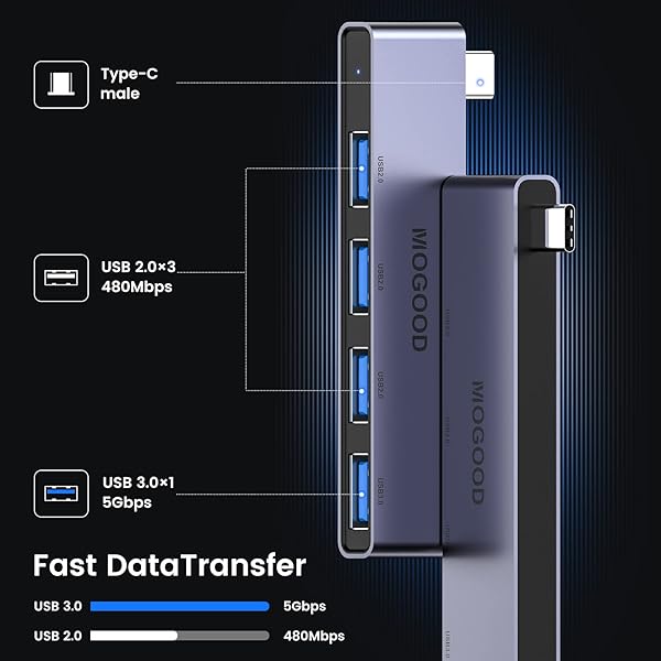 USB C Hub 4 Ports - MOGOOD Multiport Adapter for MacBook Pro/Air & Surface Pro - USB 3.0 Splitter Docking Station - Image 4