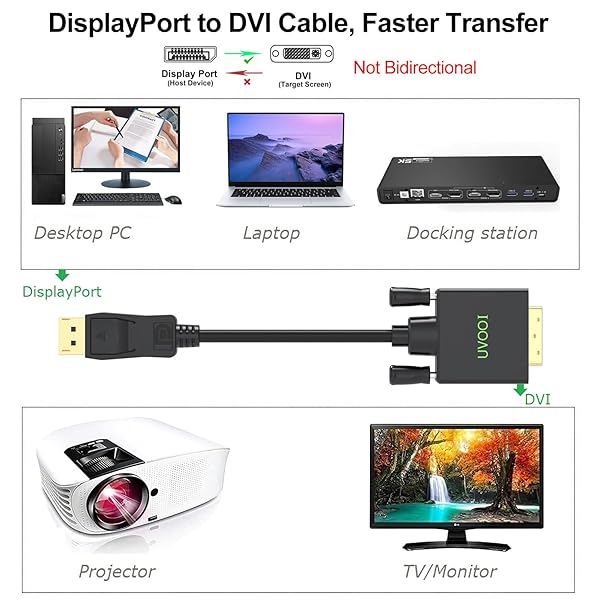 UVOOI 6FT DisplayPort to DVI Cable 10-Pack Compatible with Computer PC Monitor TV Projector - Image 4