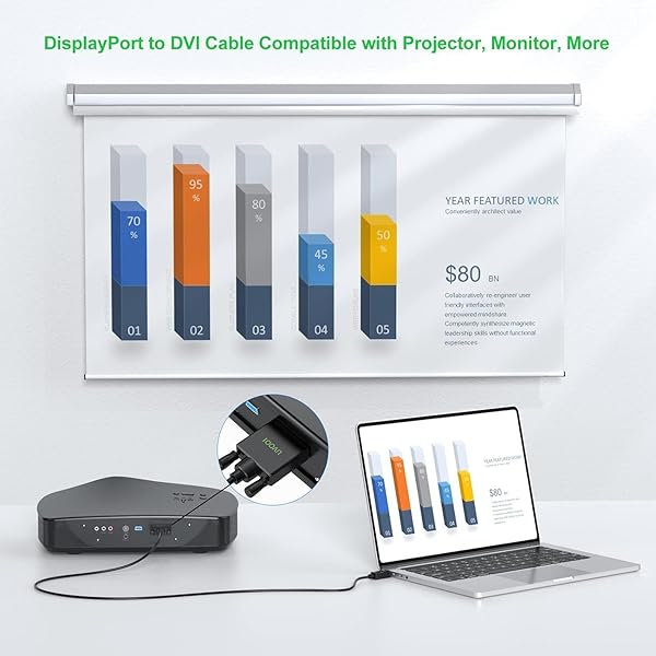 UVOOI 6ft DisplayPort to DVI Cable 3-Pack Male to Male Compatible with Computer Monitor TV Projector and More - Image 5