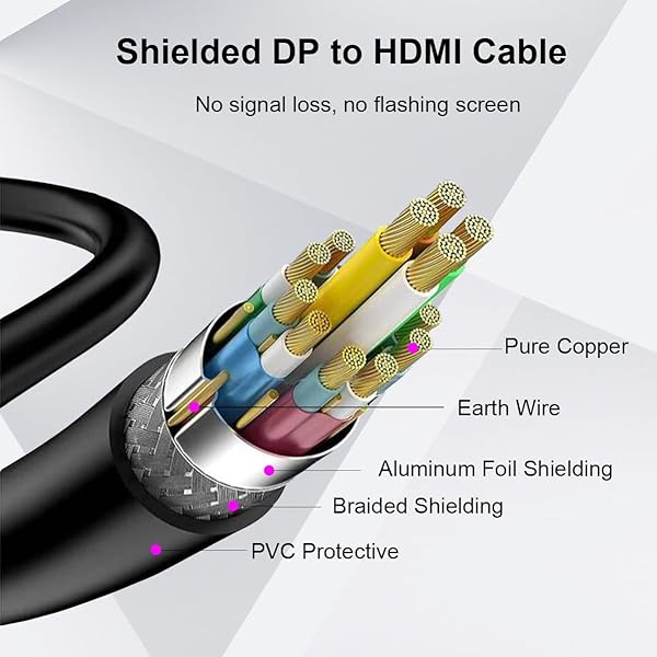 UVOOI DisplayPort to HDMI Cable 3 Pack 6 Feet 1080P Audio Video Cord for Computer Monitor Projector TV - Image 8