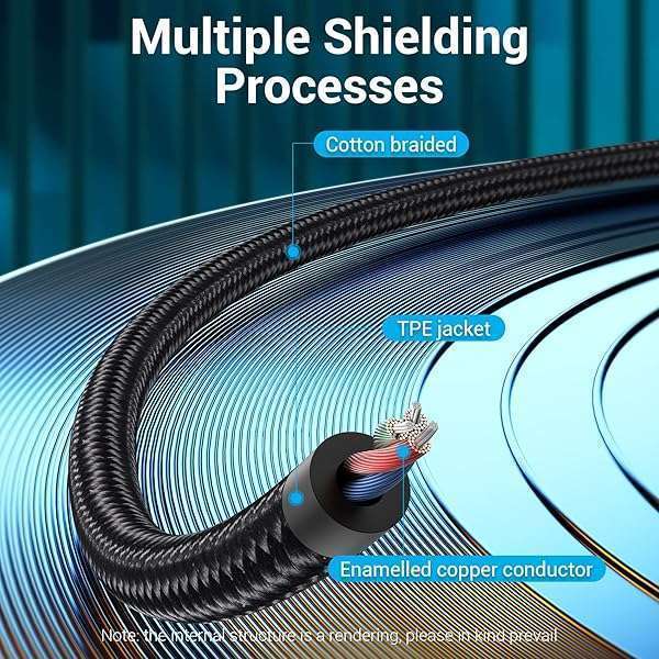 VENTION USB C to RCA Audio Cable - 3m Type-C to 2RCA Adapter for Car Stereo, Home Theater & More - Image 8