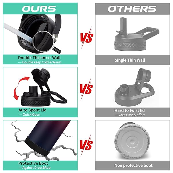 40oz Vacuum Insulated Water Bottle with Straw and Spout Lids Paracord Handle and Shoulder Carrier Bag Stainless Steel Thermo Hydro Flask - Image 5