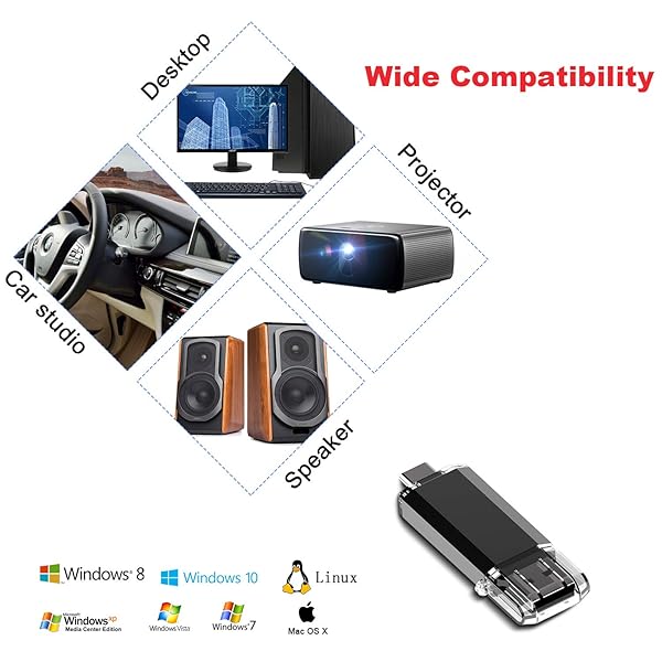 Vansuny 64GB 2-in-1 OTG USB 3.0 & USB-C Flash Drive for Android, MacBook, PC - Dual Type C Memory Stick with Keychain - Image 8