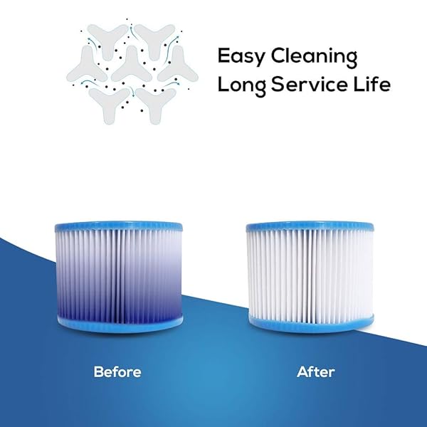 Volca Spares Hot Tub Filter Cartridge Size VI - 6 Pack for Bestway, Lay-Z-Spa & Coleman SaluSpa - Image 5