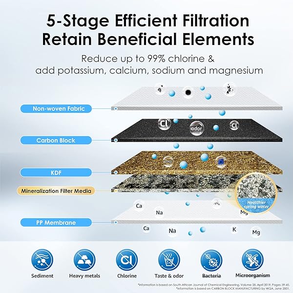 Waterdrop Countertop Water Filter: NSF Certified 5-Stage System Reduces Heavy Metals & Chlorine - 8000 Gallons of Clean Water - Image 8