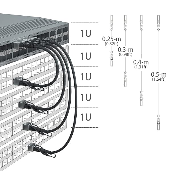 10Gtek White 10G SFP+ DAC Cable 0.5 Meter Twinax for Cisco Ubiquiti D-Link Supermicro Netgear Mikrotik Fortinet - Image 5