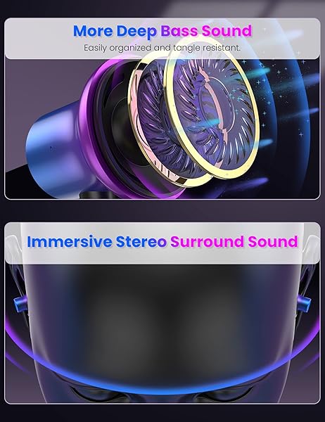 iMangoo Wired USBC Headphones Ergonomic in Ear Buds for iPhone 17 Air 16 16e 15 for iPad Pixel 10 9 9a Galaxy S25 S24 Ultra USB C Type Earbuds - Image 5