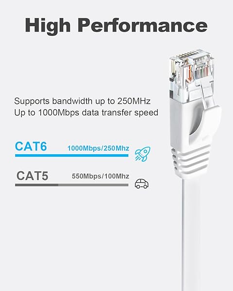 Yauhody CAT 6 Ethernet Cable 15ft 6-Pack White, High Speed Solid Flat CAT6 Gigabit Internet Network LAN Patch Cords, Bare Copper Snagless RJ45 Connector for Modem, Router, Computer (15ft 6Pack, White) - Image 4