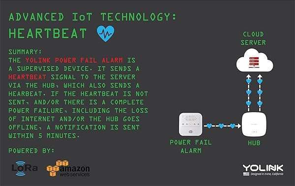 YoLink Smart Power Fail Alarm: AC Outage Alerts via App, SMS & Email - Long-Range Wireless Monitoring - Image 9