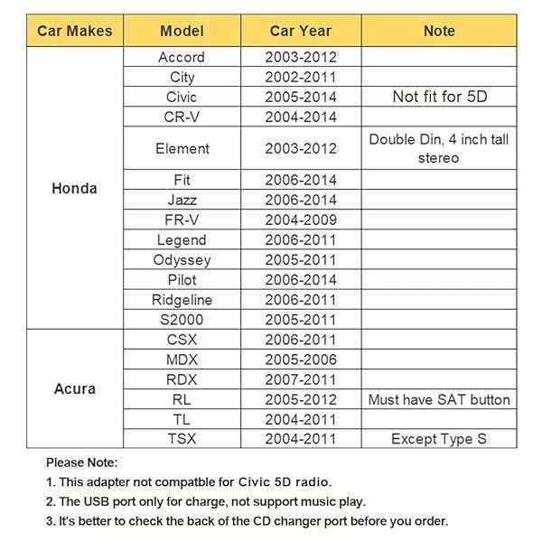 Yomikoo AUX Input Adapter with USB Charging for Honda Accord, Civic, CRV & More (2003-2012) - 2nd Gen Upgrade - Image 6