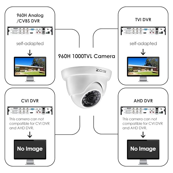 ZOSI 4 Pack 1000TVL Night Vision Dome CCTV Cameras - IP66 Waterproof, IR Cut Filter, Home Security System - Image 3