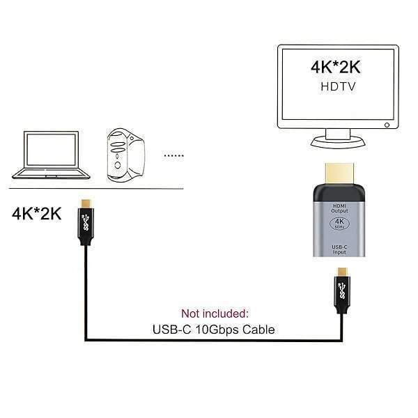 4K USB-C to HDMI Adapter - 60Hz for Tablets, Phones & Laptops | Cablecc Type C Female Sink - Image 10
