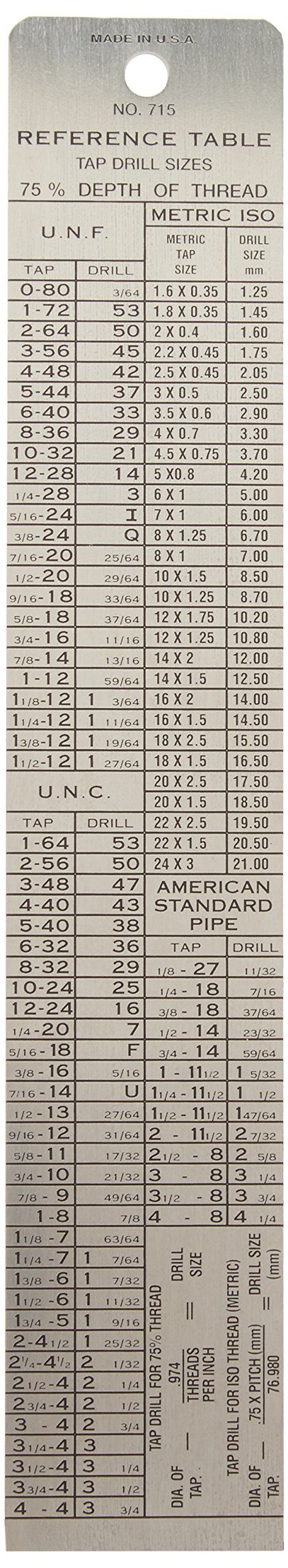 General Tools 715 Tap and Drill Reference Table: Essential Guide for Precision Drilling