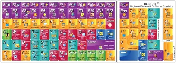 Blender Shortcut Keyboard Stickers Enhance Your Workflow with Easy Access to Essential Commands