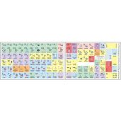 Avid Pro Tools ® Pastel Color Shortcut Sticker Keyboard