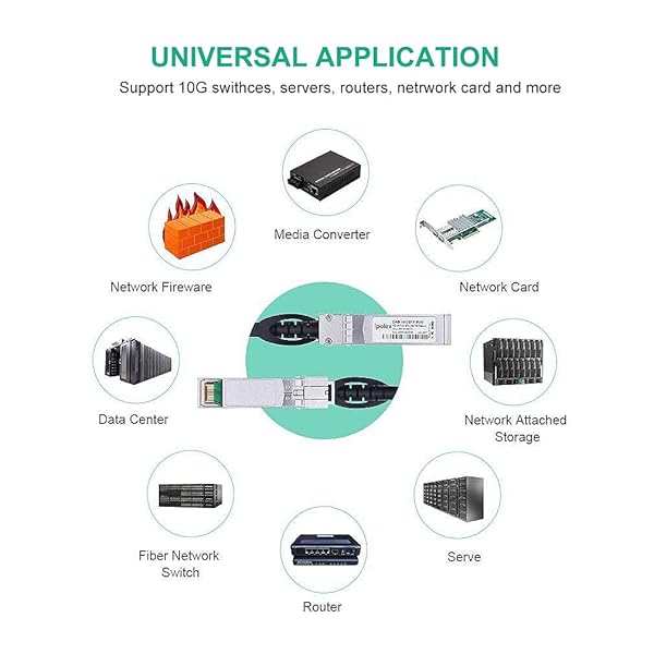 ipolex 10G SFP+ Twinax Cable 0.25m Green Direct Attach Copper DAC Compatible with Cisco Meraki Ubiquiti Mikrotik Intel Fortinet Netgear D-Link - Image 8