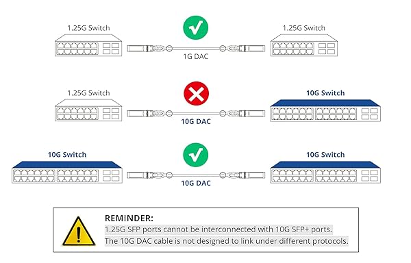 ipolex 10G SFP+ Twinax Cable 2m Passive Direct Attach Copper DAC Blue Compatible with Cisco Meraki Ubiquiti Mikrotik Intel Fortinet Netgear D-Link Supermicro - Image 5