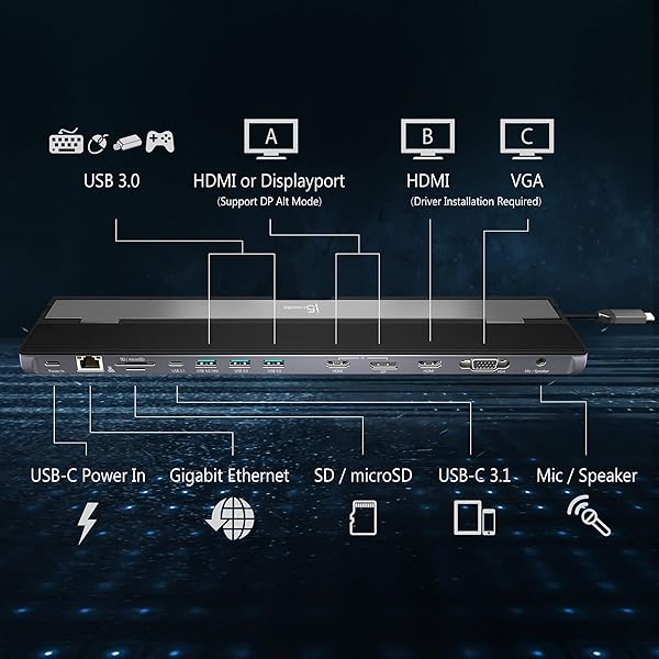 j5create USB Type C Docking Station 100W PD Charger Supports 3 Displays HDMI DisplayPort VGA for MacBook Pro Air XPS and More - Image 3