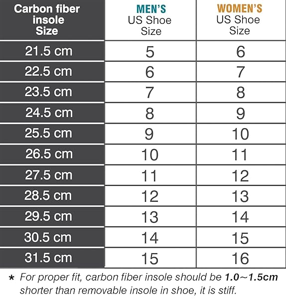 Morton's Extension Orthotic Carbon Fiber Insole Rigid Foot Support Insert for Morton's Toe Turf Toe Hallux Rigidus Arthritis Men Size 11 Women 12 - Image 9