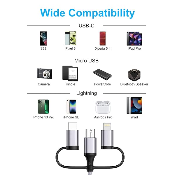 Multi Charging Cable 6ft 2Pack 3 in 1 USB Charger Nylon Braided Fast Charging Cords for iPhone iPads Samsung Galaxy and More - Image 4