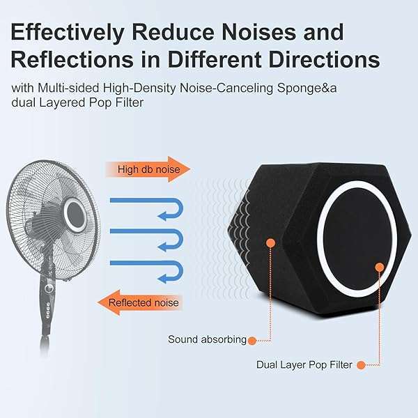 Penypeal Microphone Wind Shield & Pop Filter - Acoustic Foam for Studios, Noise Reduction & Sound Isolation, Black - Image 4