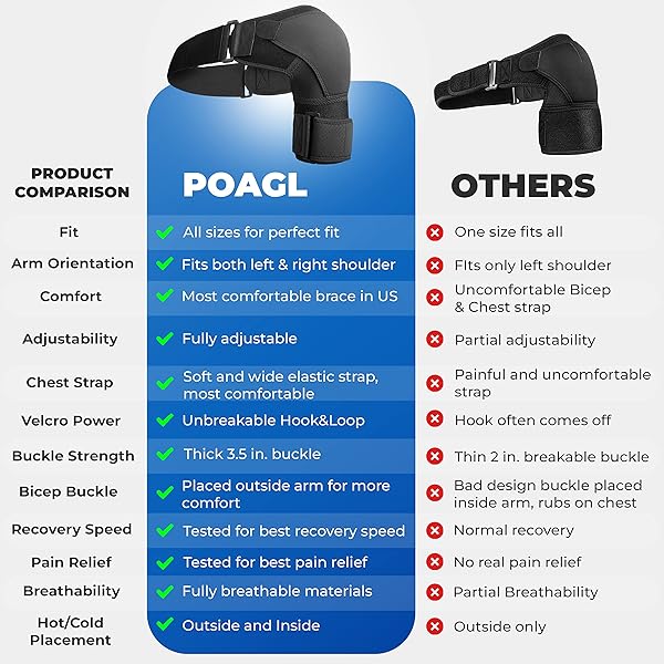 POAGL Shoulder Brace for Men Left and Right Arm Pain Relief Torn Rotator Cuff Compression Support Sleeve Black X-Large - Image 4