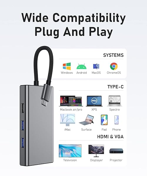 PULWTOP 10 in 1 USB C Hub Laptop Docking Station with HDMI VGA Ethernet USB Ports for MacBook Dell HP Lenovo Type C Devices - Image 9