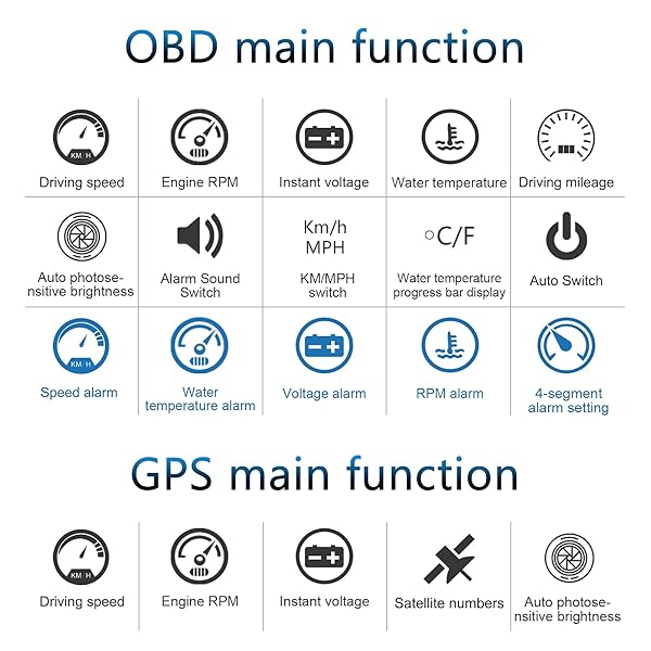 Wiiyii Car HUD M7: OBD/GPS Smart Display for Speed, RPM, Voltage & More - Universal Fit for All Cars - Image 5